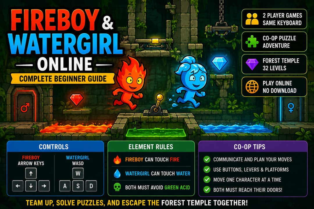 Fireboy & Watergirl Online